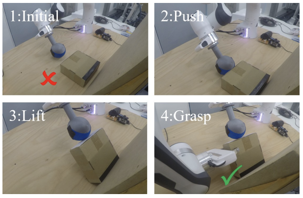 Learning Pregrasp Manipulation of Objects from Ungraspable Poses