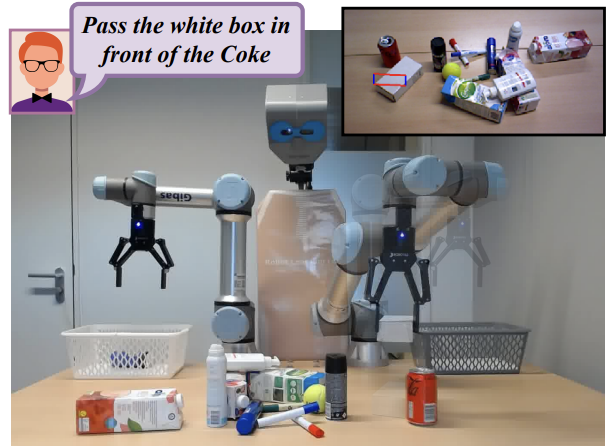 Language-guided Robot Grasping: CLIP-based Referring Grasp Synthesis in Clutter