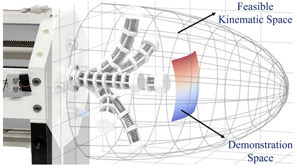 Data-efficient Non-parametric Modelling and Control of an Extensible Soft Manipulator
